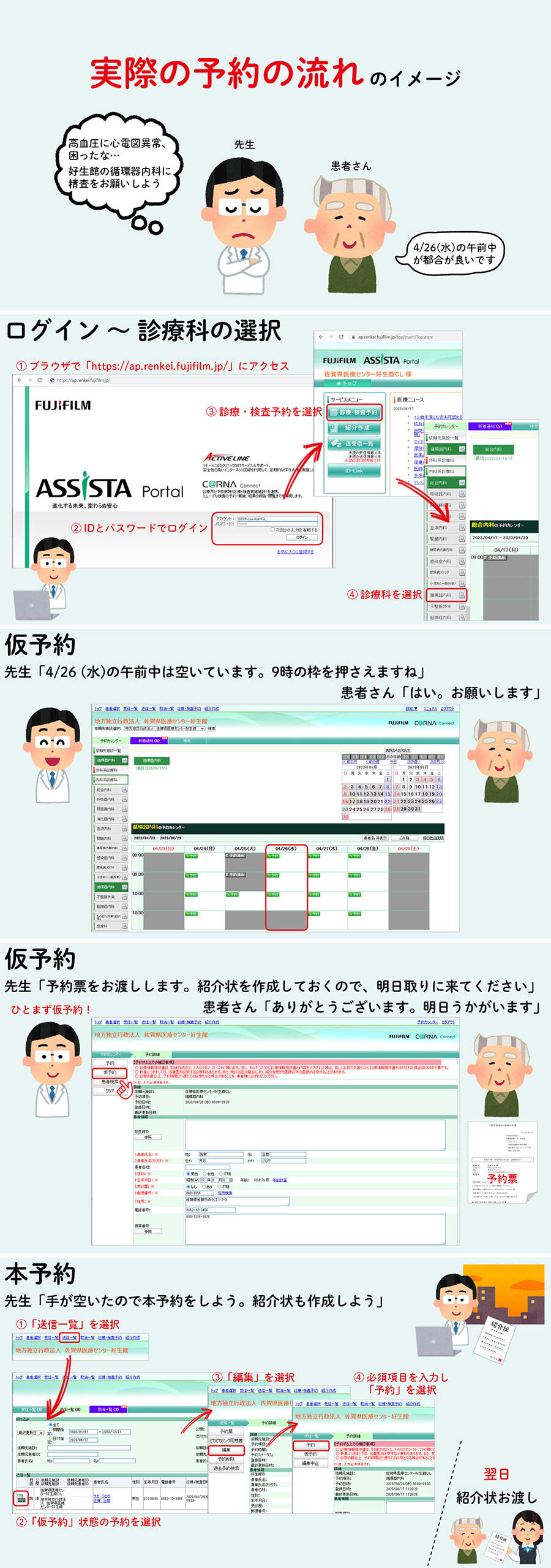 予約の流れ